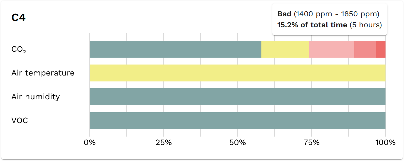 Screenshot-Aggregated-Data