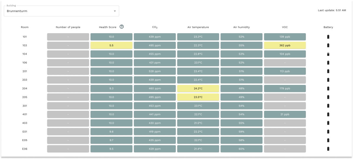 Screenshot-Dashboard-Overview